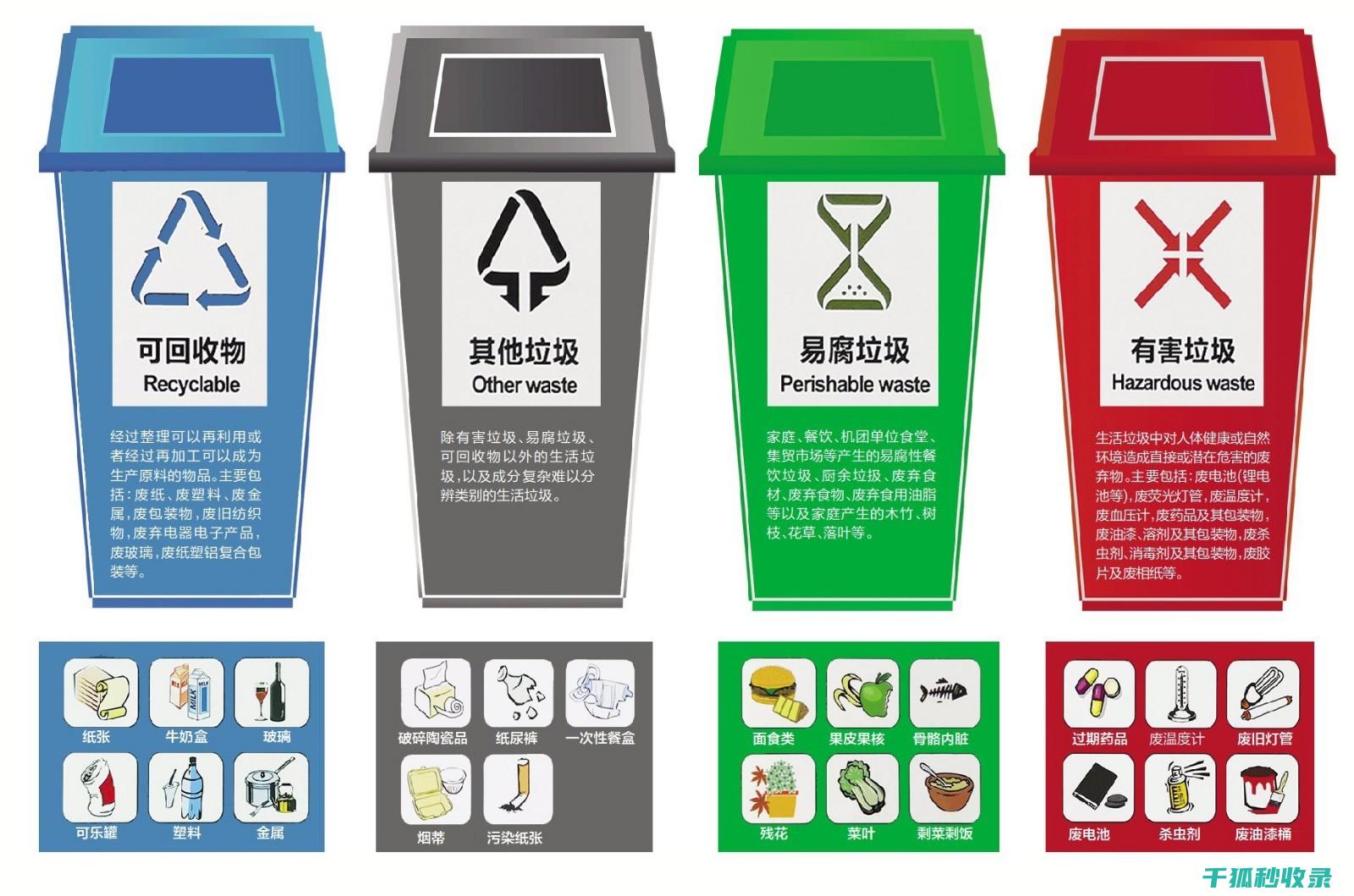 垃圾分类标准：为城市生态建设提供有力支持 (垃圾分类标准有哪些)