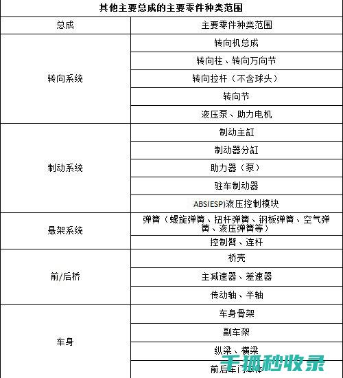 三包政策范围：共享按摩床的维修环保标准 (三包政策范围内更换发动机原发动机编号会变吗)
